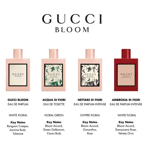 gucci bloom.notes